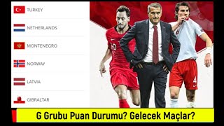 2022 Dünya Kupası Elemelerinde G Grubu Puan Durumu ve Türkiye'nin Maçları | Mart 2021⚽