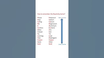 Short Tricks for Reactivity Series #chemistry #shorts