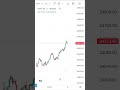 Nifty 03/07/2025 #india