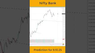 bank nifty prediction for tomorrow 9 10 25