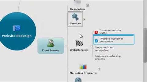 See how Mindjet Connect SP can add value to you and your business.