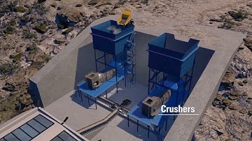 Malmedie Mining Solutions