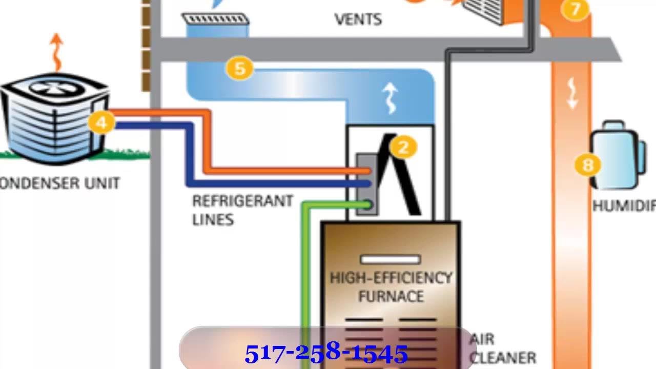 Best HVAC Air Conditioning 24 Hour AC Repair Emergency Service Martindale TX - Call (512) 817-0845