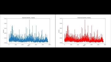 EchoState Neural Network Predicted Volatility