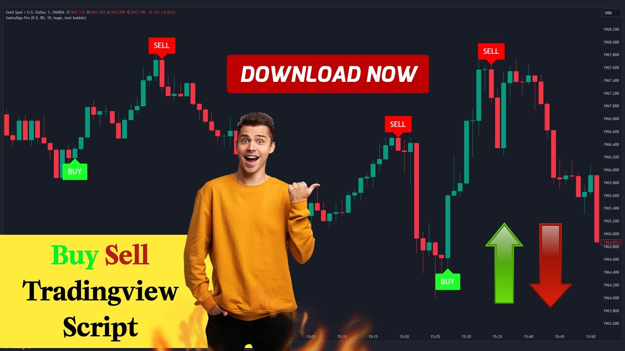 most-powerful-buy-sell-tradingview-script-youtube