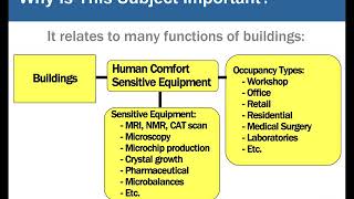 What Can Structural Engineers Do to Address the Problem of Floor Vibrations?