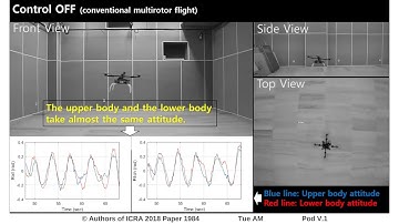 Design, Modeling and Control of T^3-Multirotor: A Tilting Thruster Type Multirotor