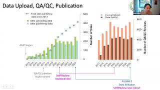 AmeriFlux Data Self Review QAQC Training August 2025 Ameriflux Data Qa Qc Self Review Training Workshop