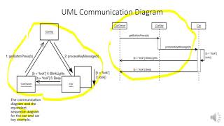 Communication Diagram