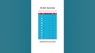 IPL Points Table 2023 After PBKS Vs LSG Match | IPL 2023 Points Table Today - 28-04-2023 | #shorts