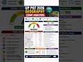 UP PGT Geography Exam Analysis 2026 | Answer Key &amp; Expected Cut Off #shorts