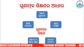 FC 4: UNIT 1: Quality in class room learing : PART-1: D.EL.ED. ODISHA : BIET, GORUMAHISANI
