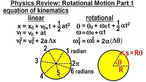 Physics Review: Rotational Motion (Part 1) Equations of Kinematics