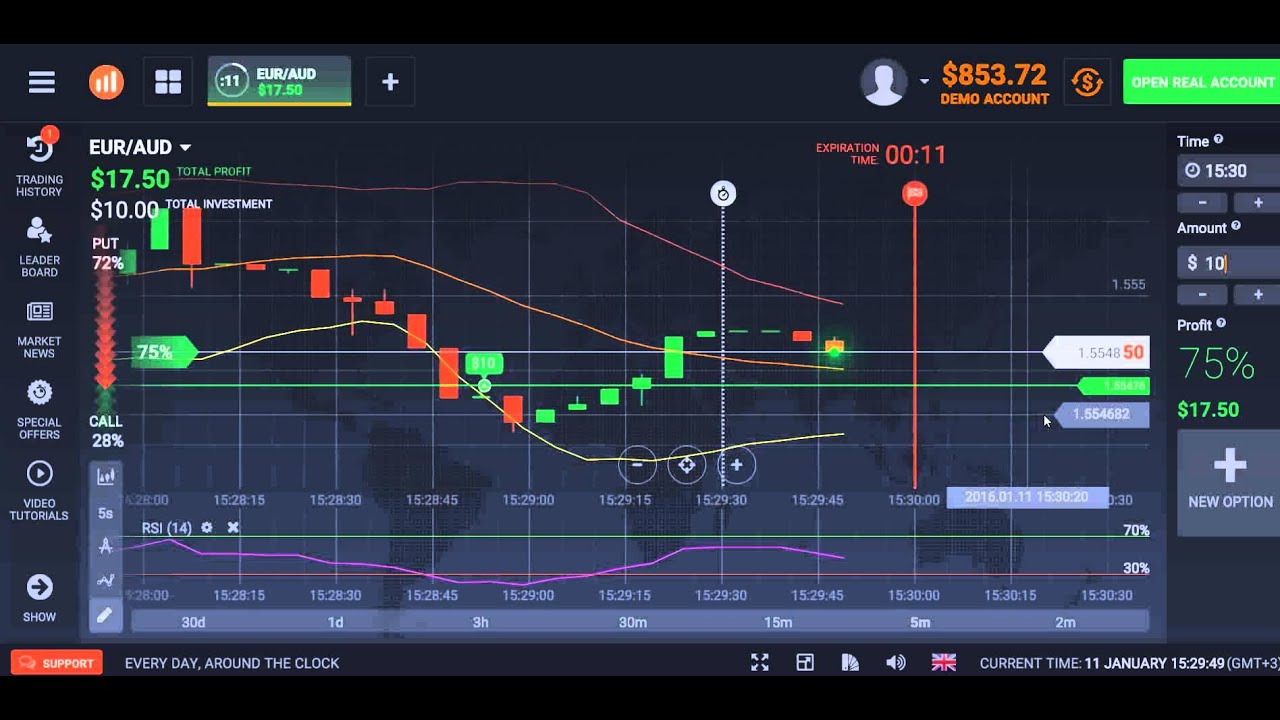 Binary Forex options. Trade on a demo the account EUR/AUD 24