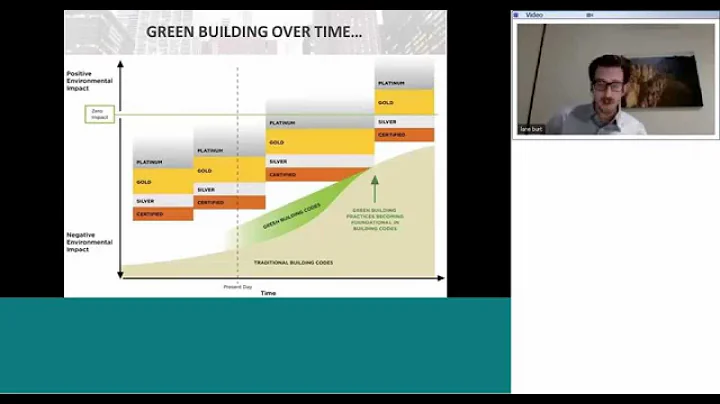 LEED & Living Building Challenge: Understanding the Basics of Green Building & Rating Systems | Burt - DayDayNews