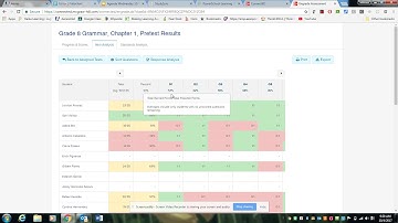 StudySync: Review Assessment data