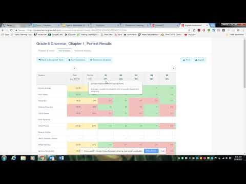 StudySync: Review Assessment data