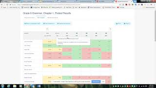 StudySync: Review Assessment data