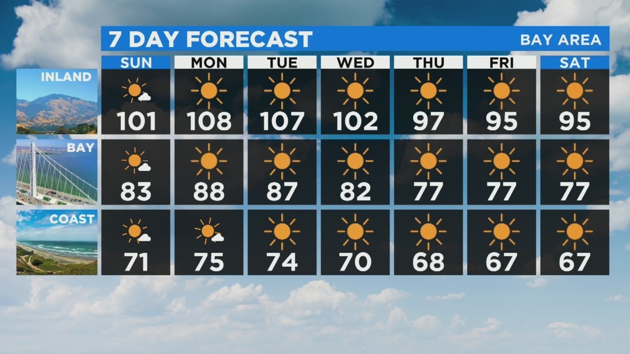 TODAY'S FORECAST: Latest Heat Wave Forecast From KPIX 5 Weather Team