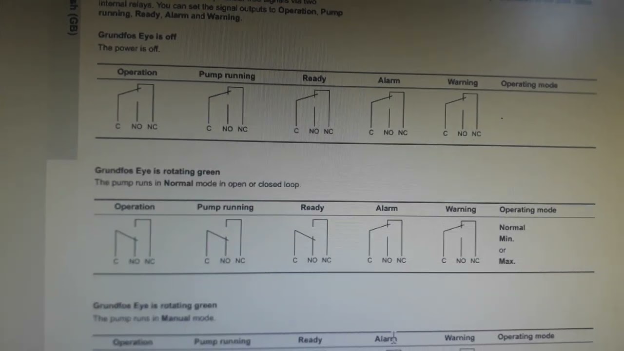 GRUNDFOS CMBE Twin Booster pump Electrical connections and installation basic manual and Guide