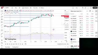 8/10/2025. Nifty Important support and resistance levels