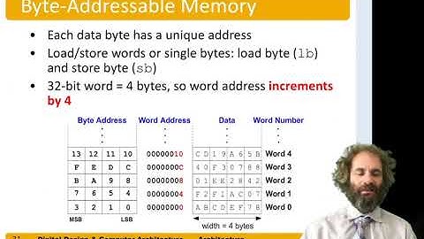DDCA Ch6 - Part 4: RISC-V Memory Instructions