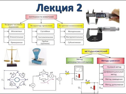 Лекция 2. Метрология, стандартизация и сертификация. 2021