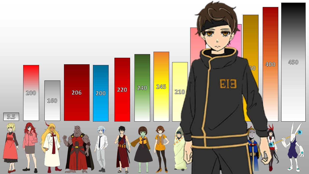 Tower of God POWER LEVELS Season 1 (All Characters) - YouTube