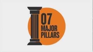 The seven pillars of financial planning