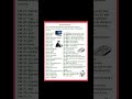 MS Word Shortcut Keys | Microsoft Word Keyboard Shortcuts | Computer Shortcut Keys A to Z #excel