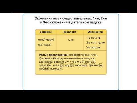 Русский язык. Окончание имен существительных 1го 2го и 3го склонения по падежам