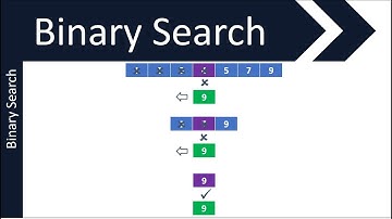 Linear and Binary Search Algorithms #2 | GCSE (9-1) in Computer Science | AQA, OCR and Edexcel