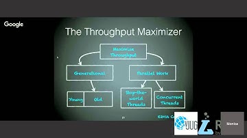 GC Tuning Confessions of a Performance Engineer