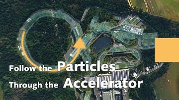 FAIR Trailer: The Particles