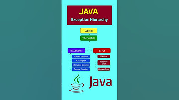 Java Exception Handling Hierarchy | Must-Know for Interviews