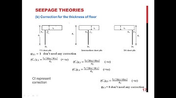 Design of Hydraulic Structures Lecture 9 seepage theories khosla method of independent variable