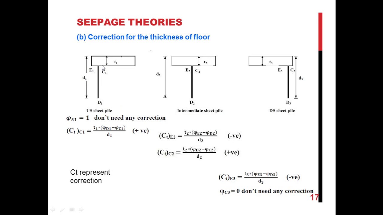 Design of Hydraulic Structures Lecture 9 seepage theories khosla method ...