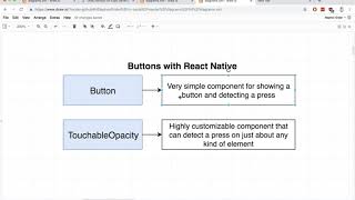 [ React Native + Hooks]  Button Types