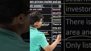 primary market & secondary market  | financial market | Class 12 BST #shorts #cbseboard2023 #cbse