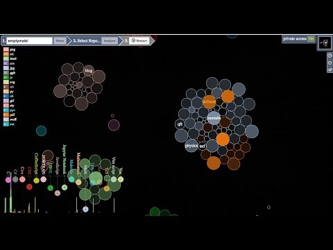Visualization of my 'research-notes' repository on GitHub