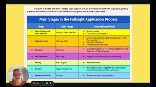 How to write your Fulbright personal statement and Statement of Grant Purpose to win a Fulbright
