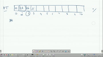 Quadratic probing Concept & Algorithm