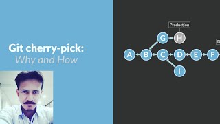 Git Cherry Pick Commit From Another Branch Git Tutorial Resolve Conflict Using Visual Studio