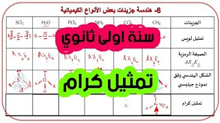 الحصة 08/ الوحدة01: بنية وهندسة افراد بعض الانواع الكيميائية سنة أولى ثانوي شعبة علوم وتكنولوجيا