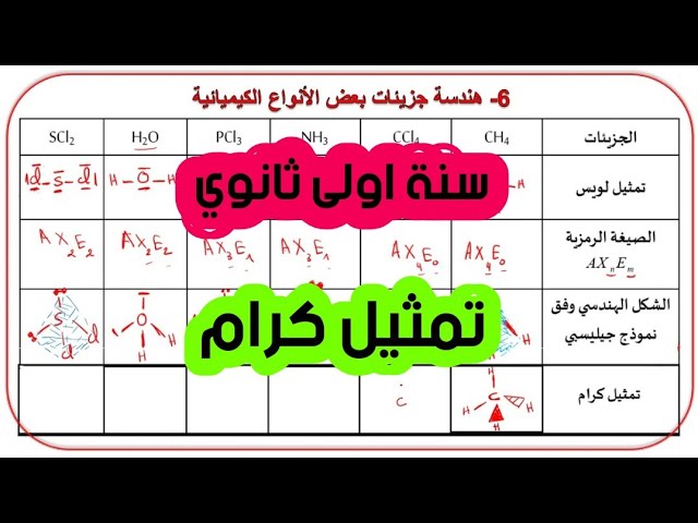 الحصة 08/ الوحدة01: بنية وهندسة افراد بعض الانواع الكيميائية سنة أولى ثانوي شعبة علوم وتكنولوجيا