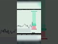 Livestream trade KrunalFx zone 😎😎