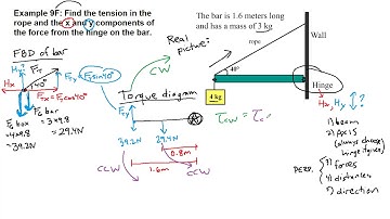 GRCC Physics 125 - Online Lecture - Example 9F