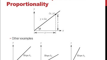 The Modeling process ,Proportionality , and Geometric Similarity