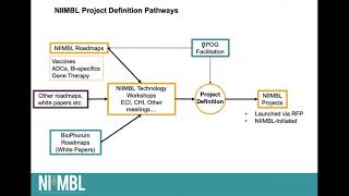 Robotics & Automation in Bioprocesses Roadmapping Webinar
