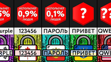 Какие самые популярные пароли